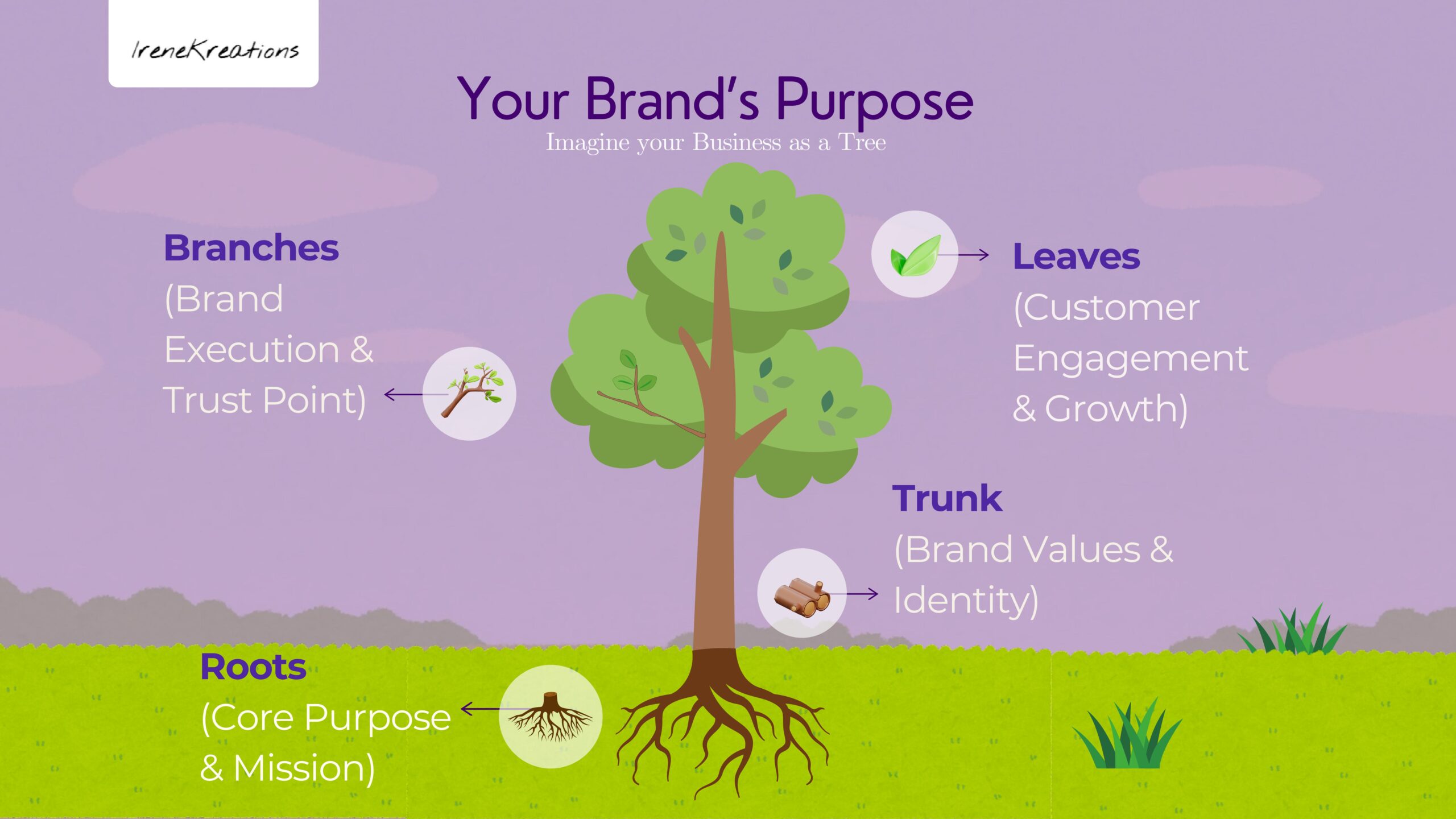 Brand_Purpose